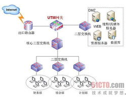 企業應用中的網絡與信息安全軟件開發 關鍵策略與實踐