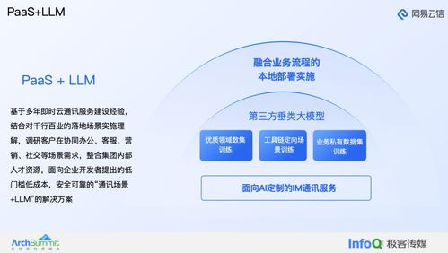 大模型在融合通信產品中的應用實踐——以網易云信為例