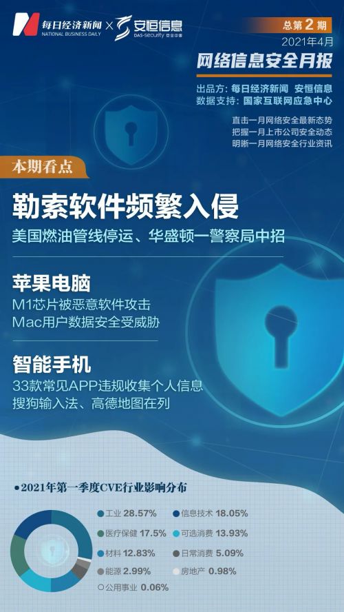 萬物互聯時代，隱私安全誰來守護？——物聯網安全需多方合力，網絡與信息安全軟件開發刻不容緩