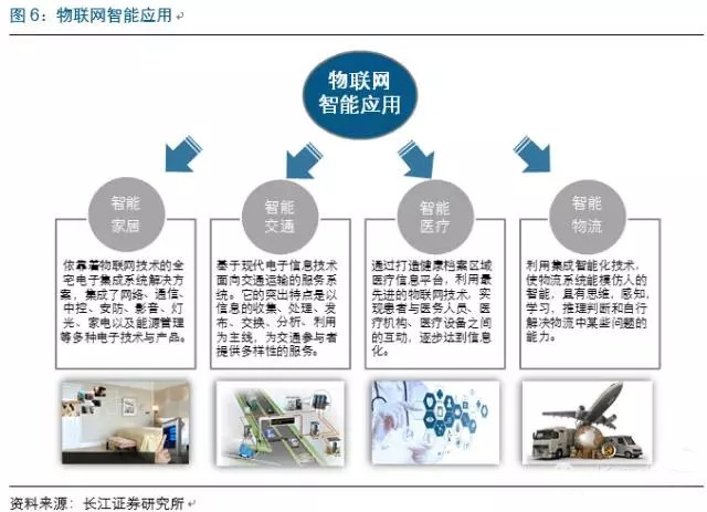 物聯網市場迅猛發展，中國芯片產業如何把握技術服務新機遇？